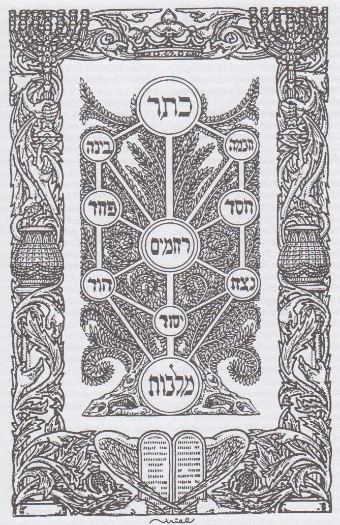 Znázornění desíti sefír v německém vydání knihy Zohar (1932). Shora sefíry Keter (Koruna), Chochma (Moudrost), Bina (Inteligence), Chesed (Milost), Pechad (Strach, Respekt), Rachamim (Milosrdenství), Necach (Trvání, Věčnost), Hod (Vznešenost), Jesod (Základ), Malchut (Království)