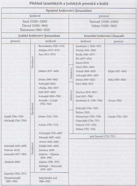 Soubor:JKI prorok 1.jpg